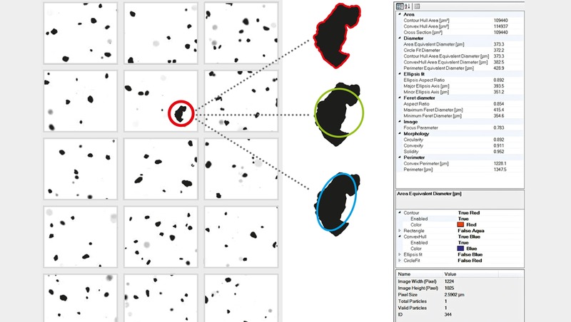 fast analysis of particle shape and size